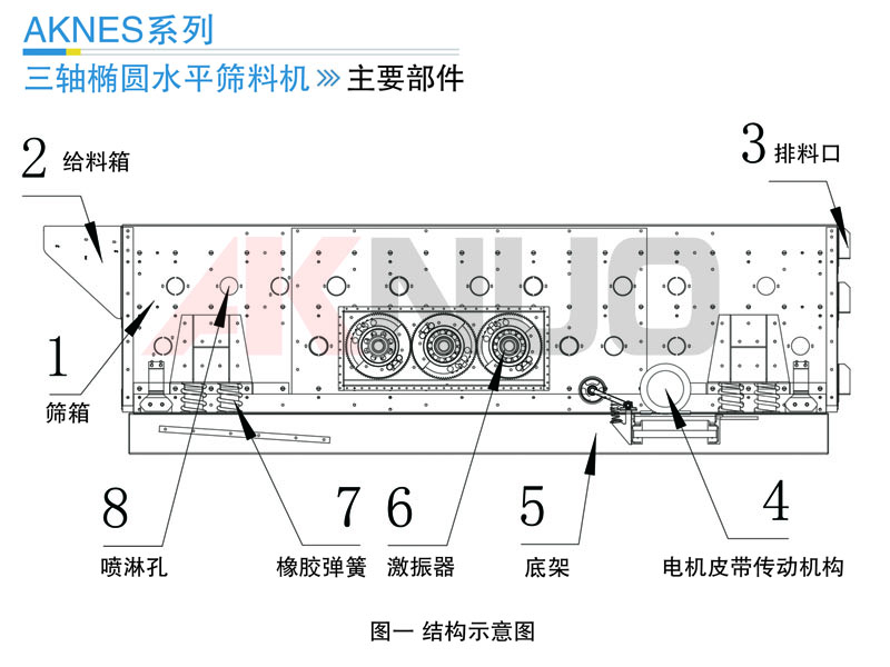 TES三轴椭圆振动筛