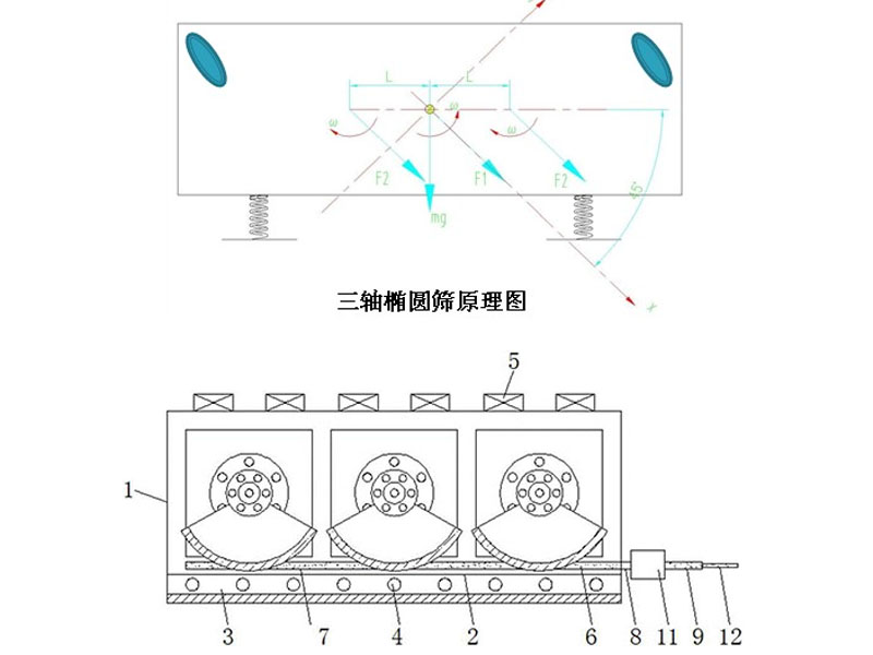 水平式三轴椭圆振动筛