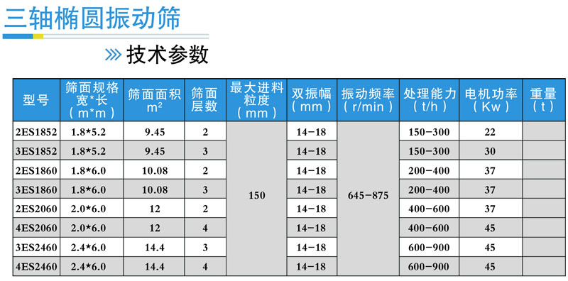 椭圆水平振动筛参数